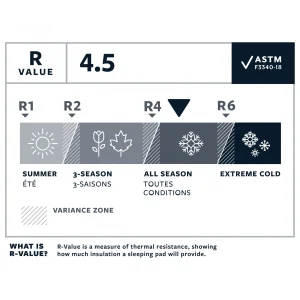 mode pas cher Therm-a-Rest – NeoAir Xlite NXT – Matelas De Camping 16